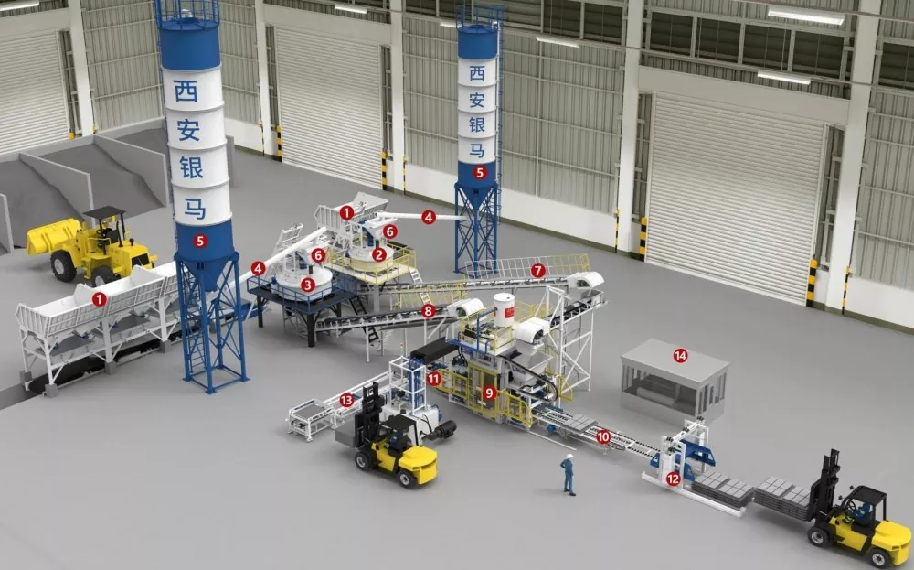 Block Production Line